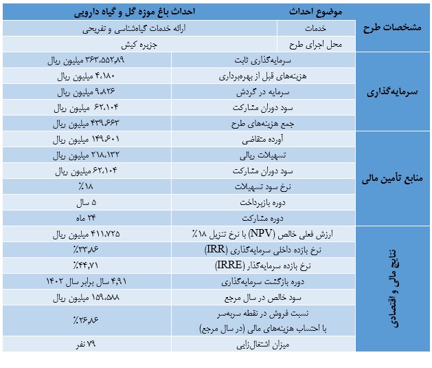  طرح توجیهی مقدماتی احداث باغ موزه پرورش گل و گیاه دارویی